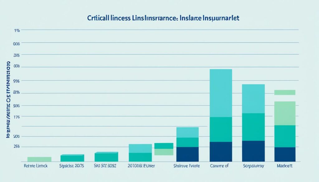 Critical Illness Insurance Market Overview