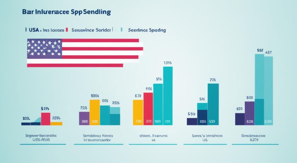 healthcare spending